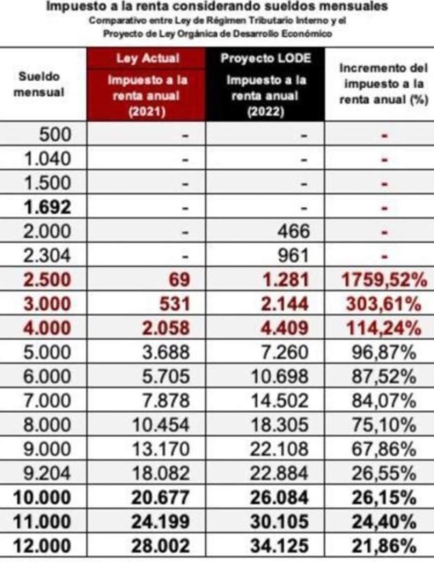 Impacto IRPN Ecuador